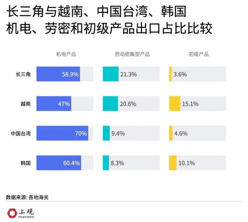 數說長三角 越南能否取代其在全球產業鏈中的地位？